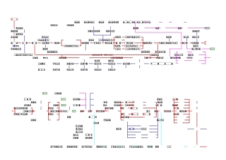 房地产项目审批流程图