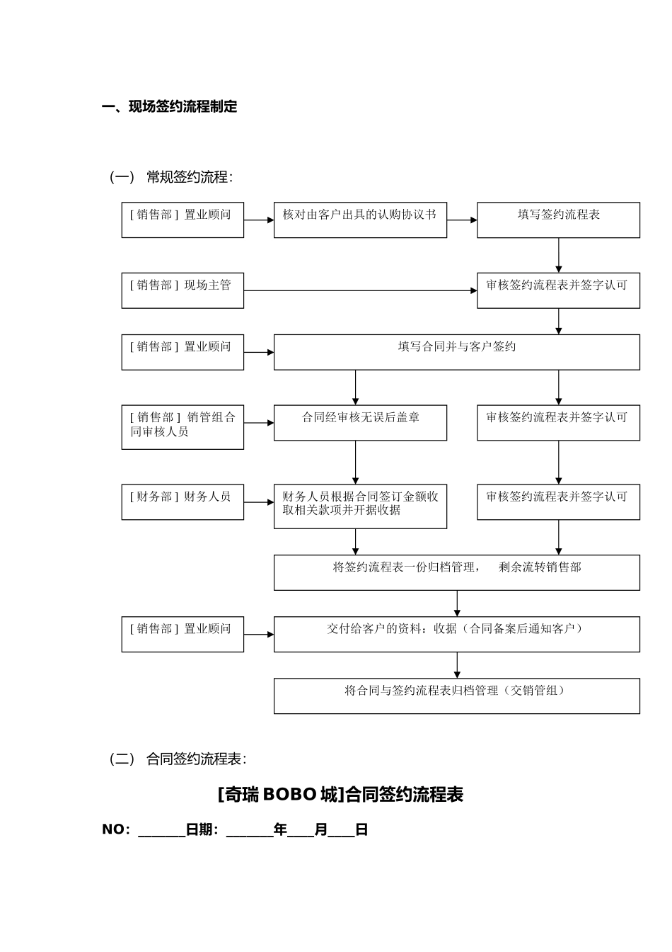 房地产项目开发基本流程5_第2页