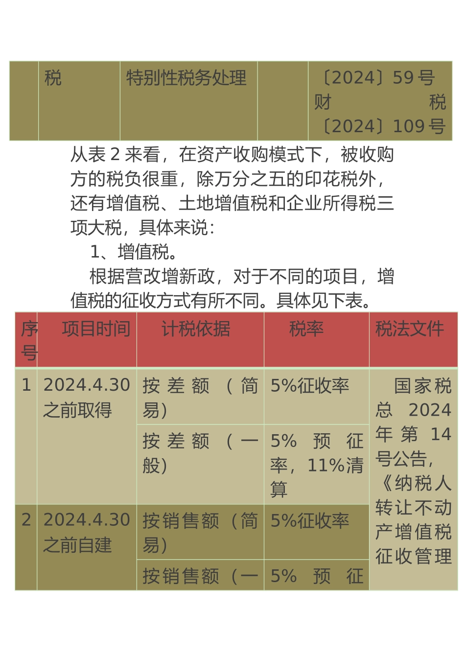 房地产项目并购的涉税分析范文_第3页