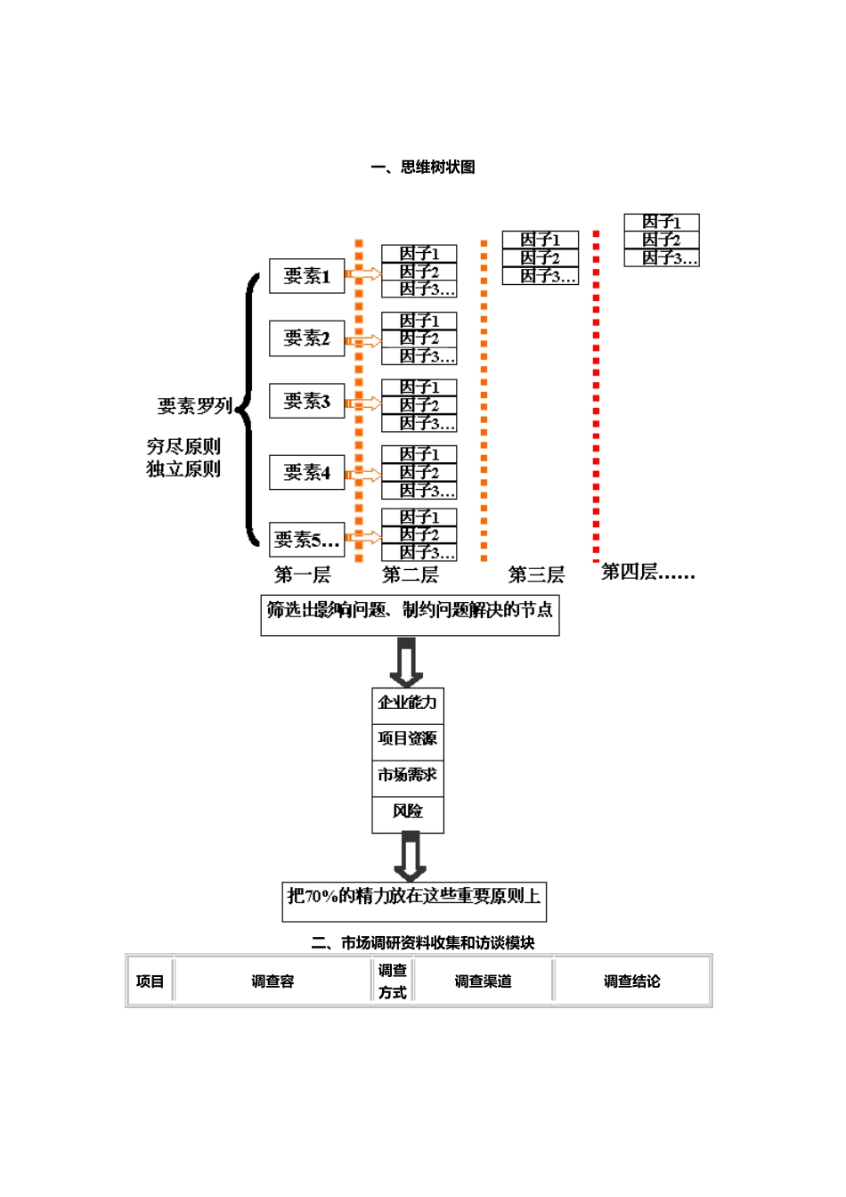 房地产项目市场调研的资料全_第3页