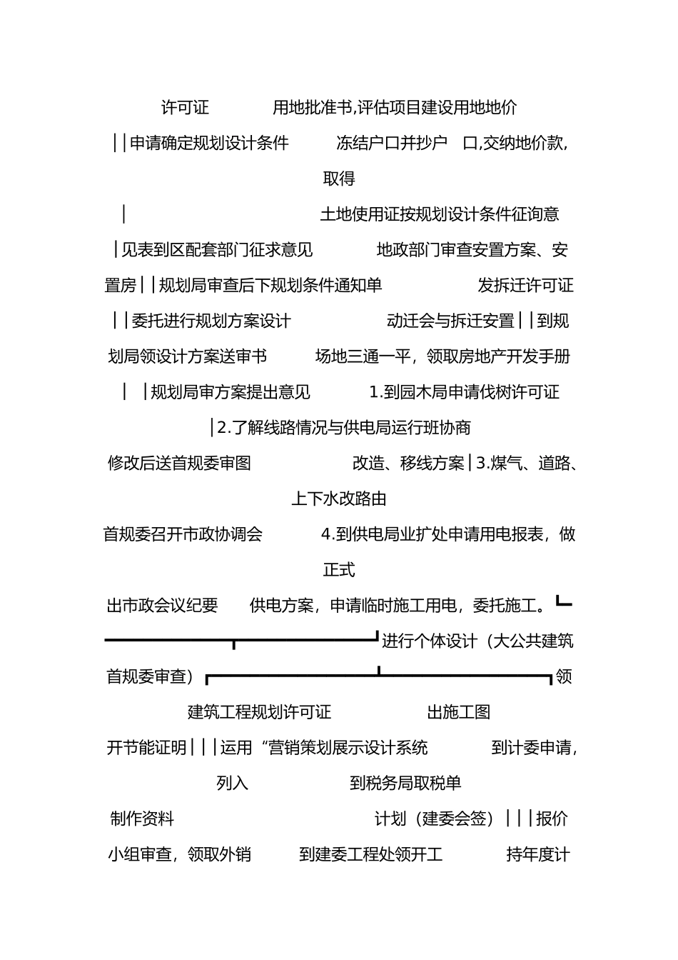 房地产项目开发基本流程图_第3页