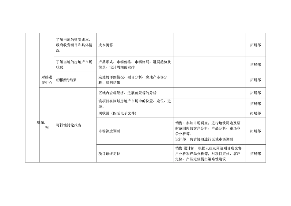 房地产项目开发节点详规_第3页
