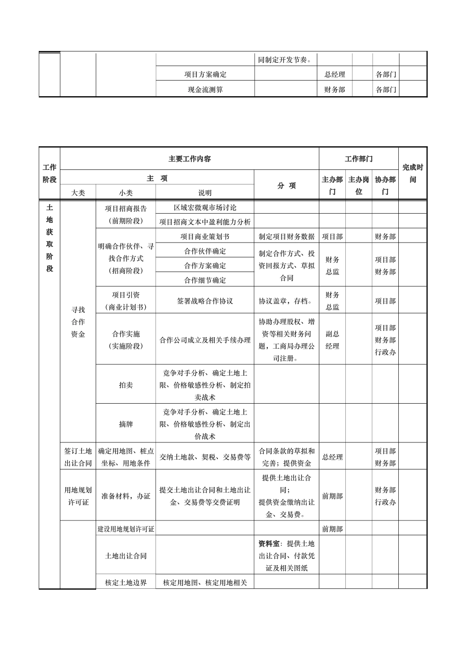 房地产项目开发计划模板_第2页