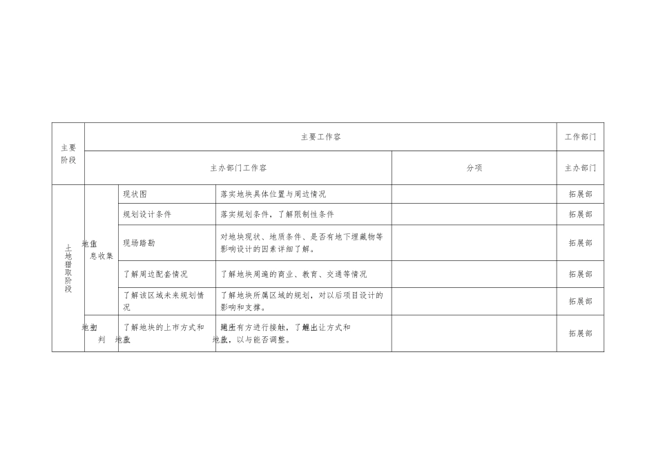 房地产项目开发节点详规_第2页