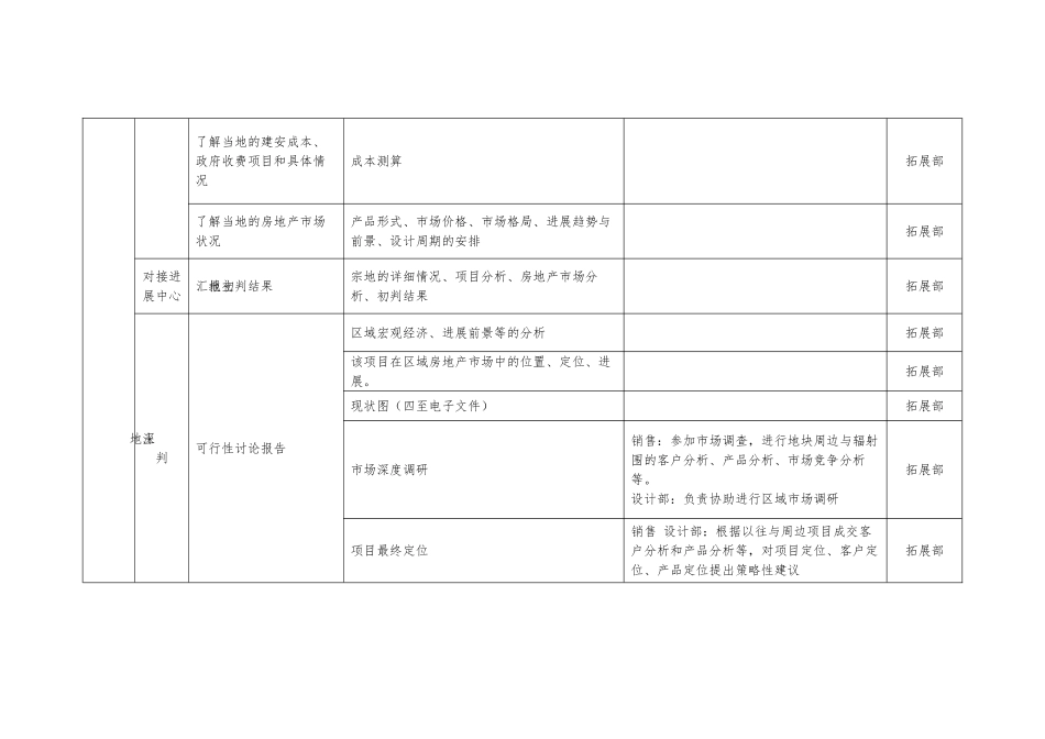 房地产项目开发节点详规_第3页