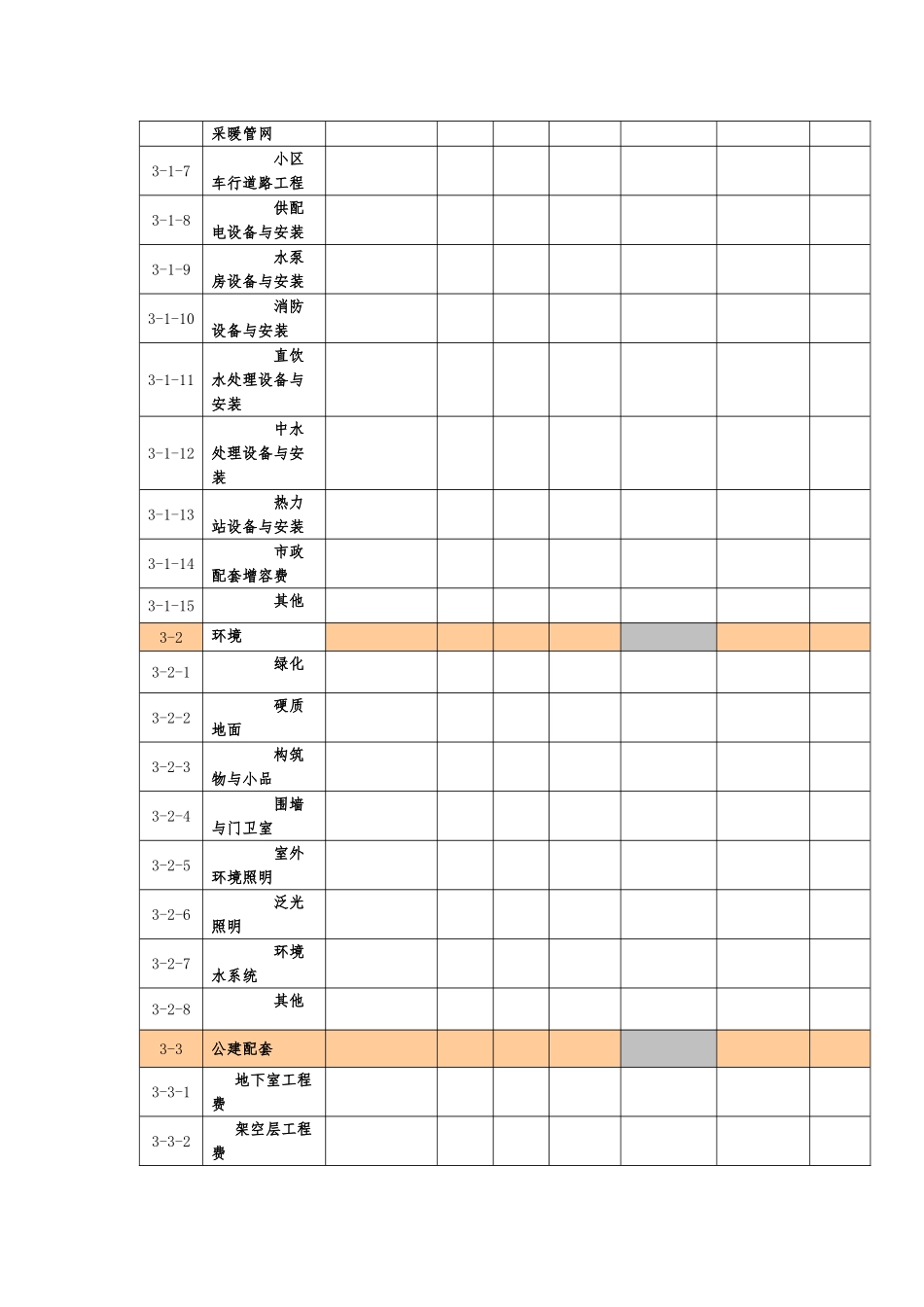 房地产项目成本预算表总表及分表_第2页