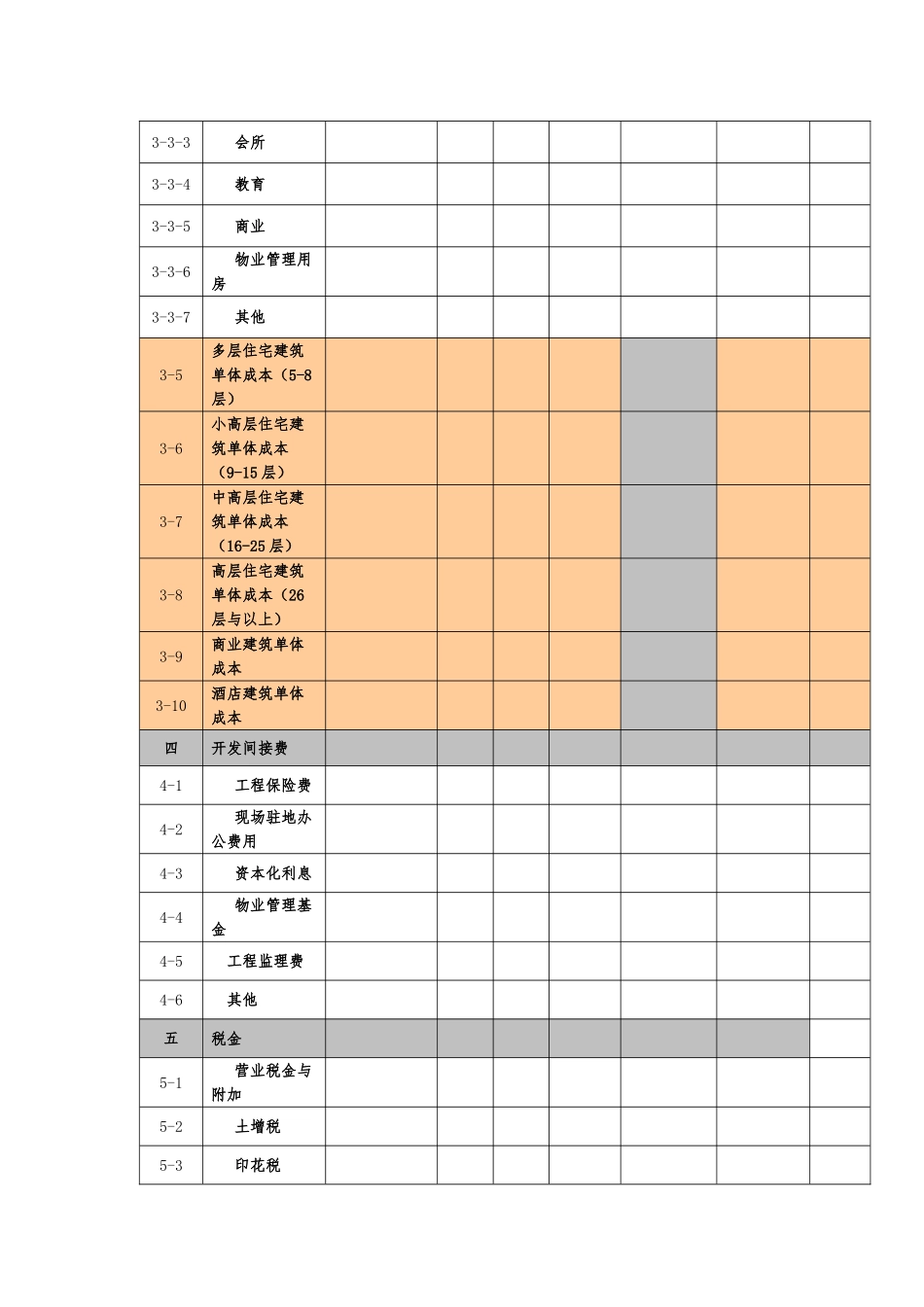 房地产项目成本预算表总表与分表_第3页