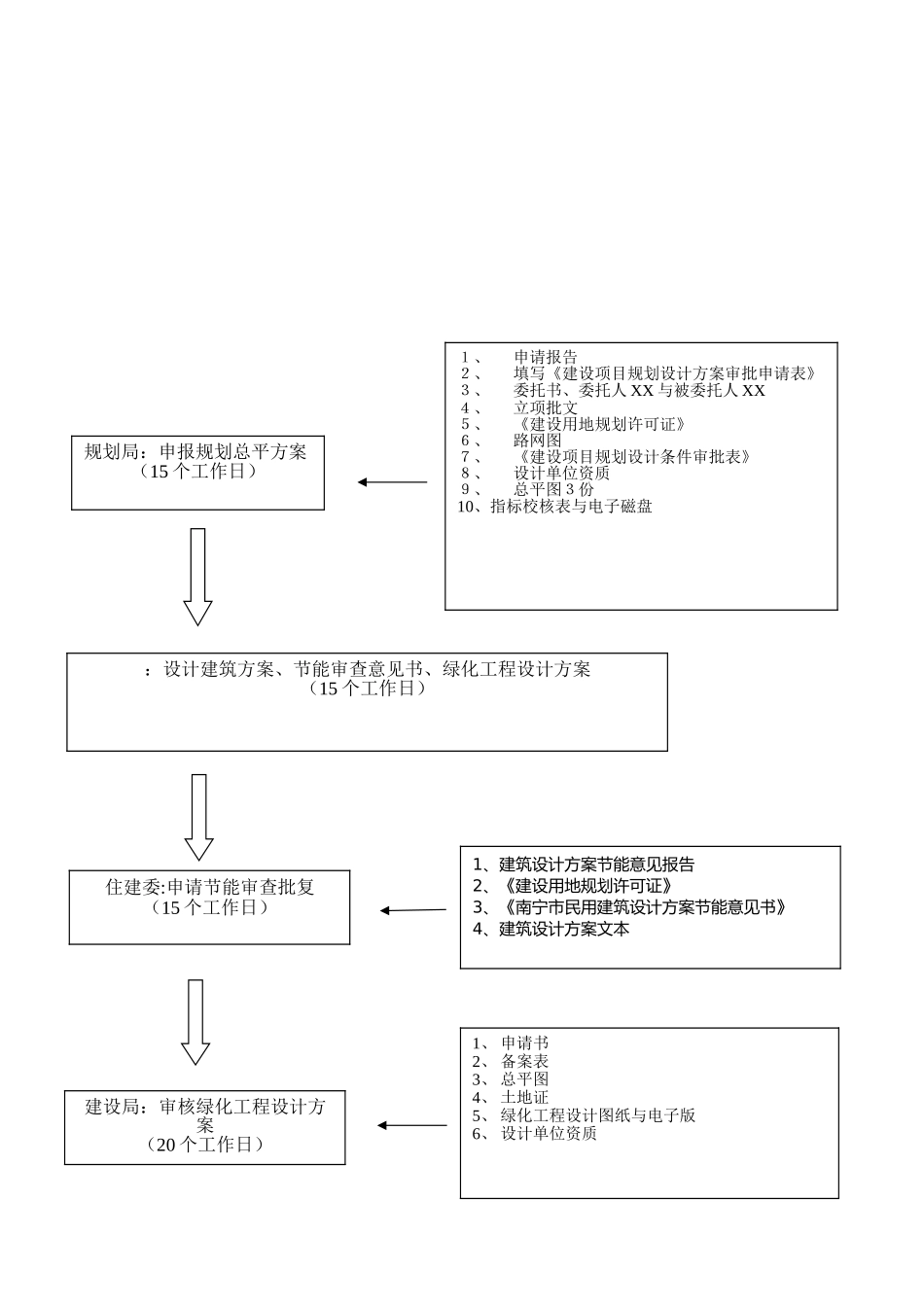房地产项目报建流程图_第3页