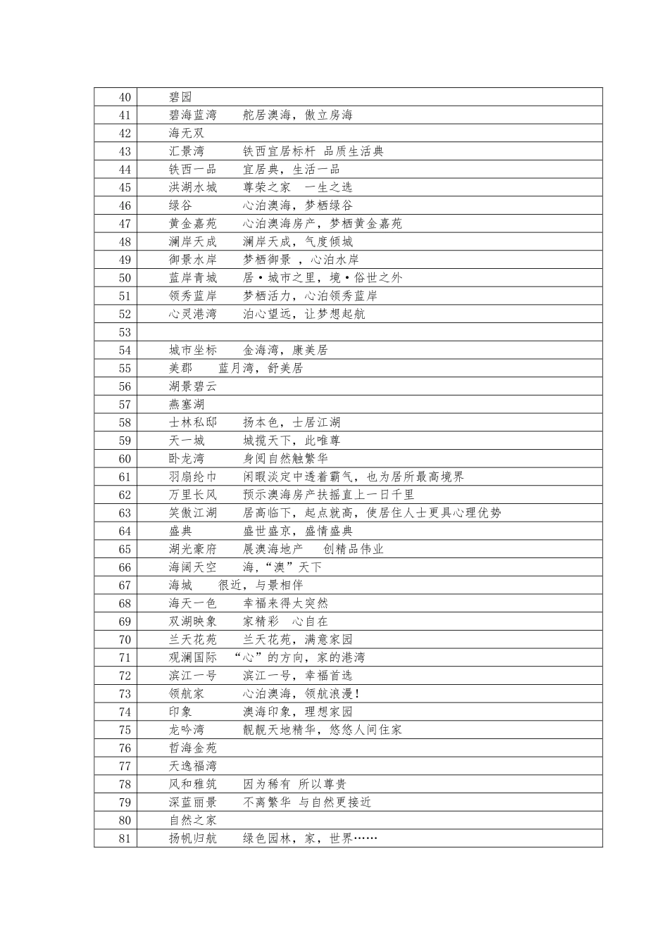 房地产项目案名楼盘名称案名征集大全_第2页
