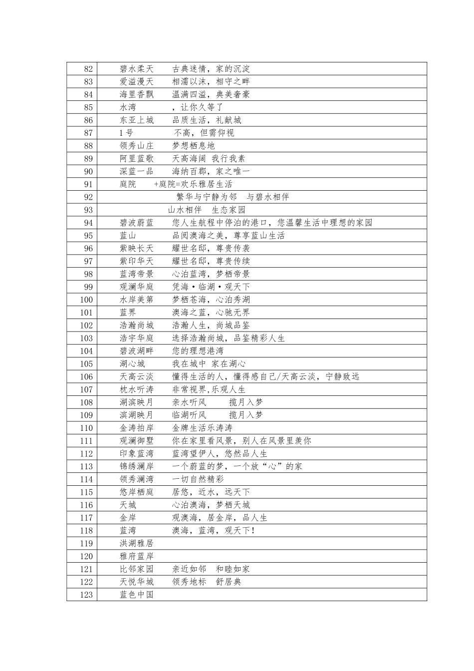 房地产项目案名楼盘名称案名征集大全_第3页