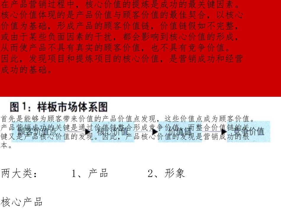 房地产项目核心价值提炼与定位_第2页