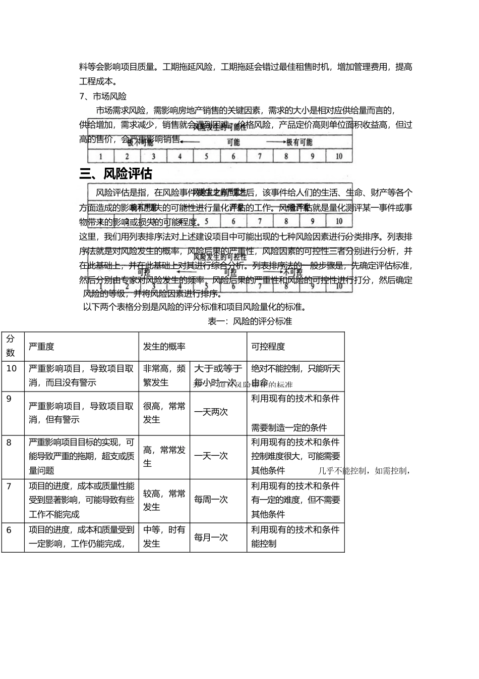 房地产项目风险分析报告文案_第3页
