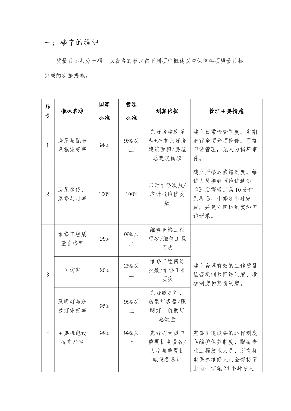 房屋与设备维修养护管理方案说明_第1页