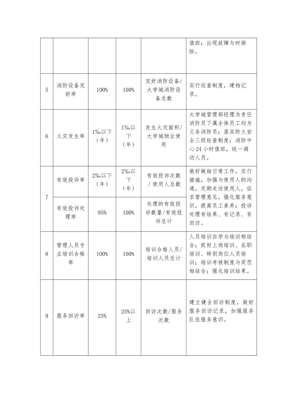 房屋与设备维修养护管理方案说明_第2页