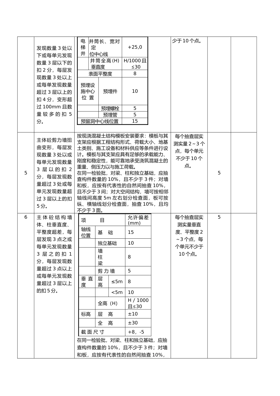 房屋工程建筑工程实体质量检查表细化手册范本_第2页