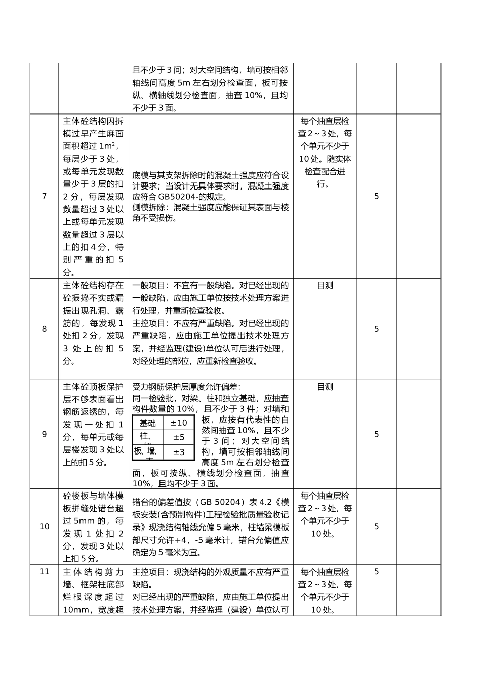 房屋工程建筑工程实体质量检查表细化手册范本_第3页