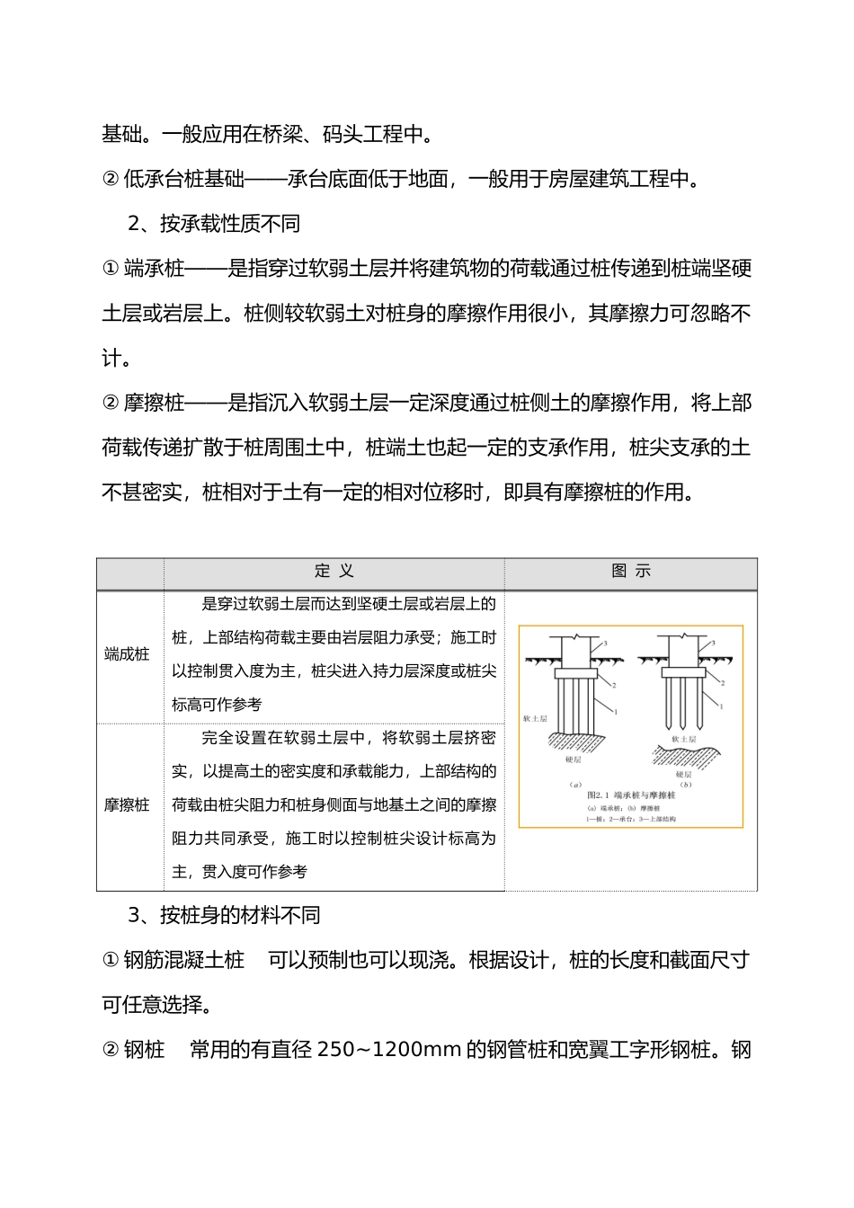 房屋工程建筑桩基类型_第2页