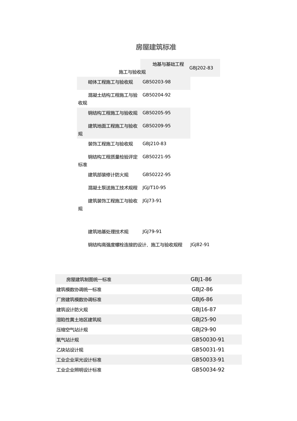 房屋工程建筑标准_第1页