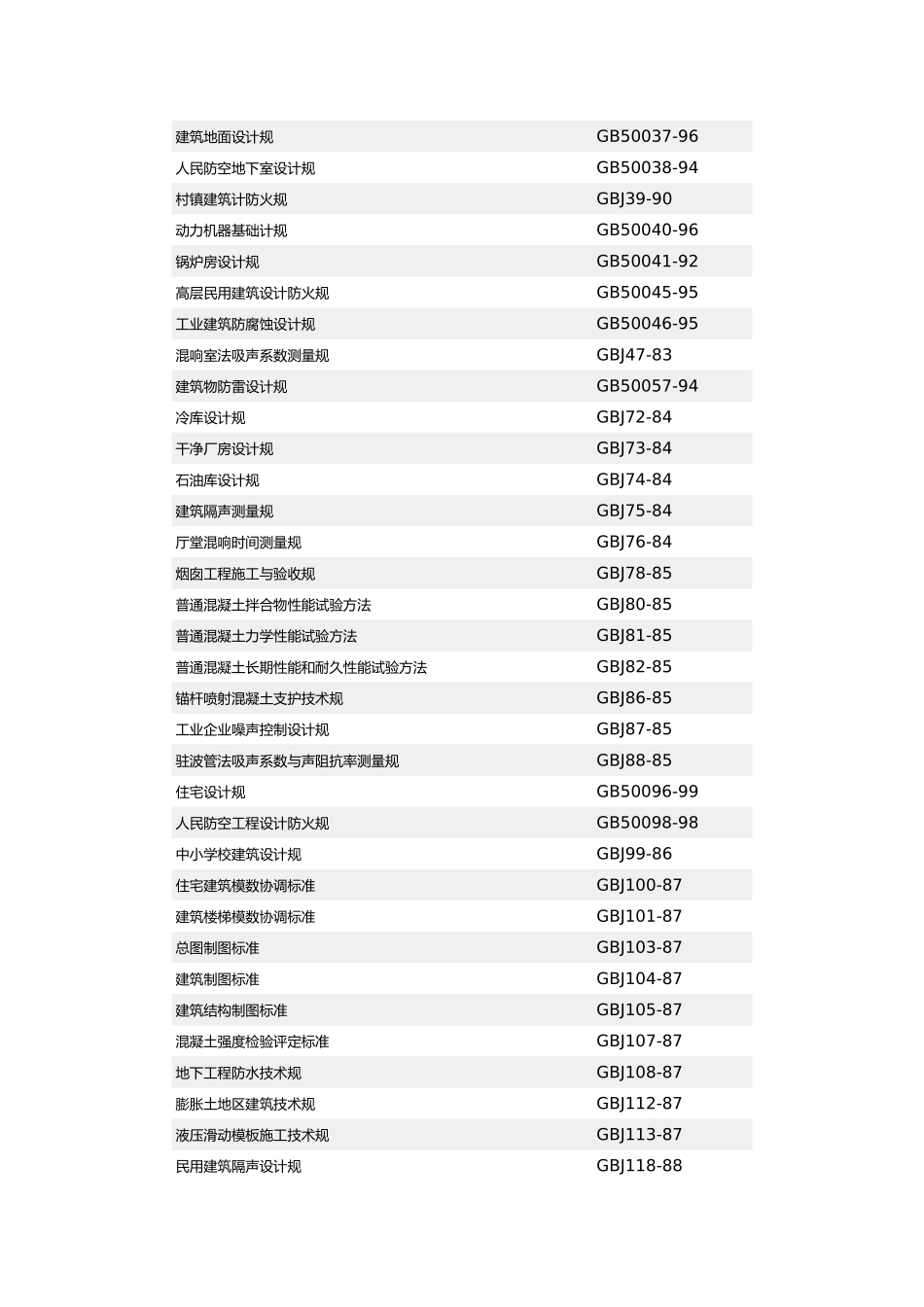 房屋工程建筑标准_第2页