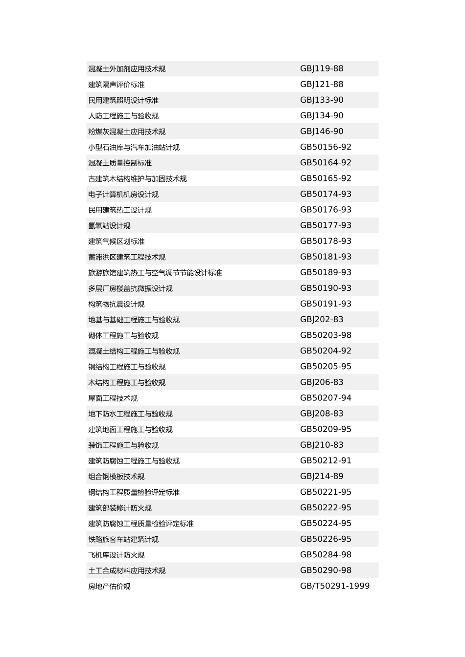 房屋工程建筑标准_第3页