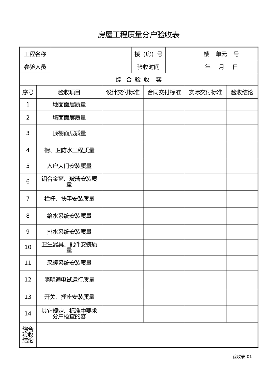 房屋工程质量分户验收表格模板_第2页