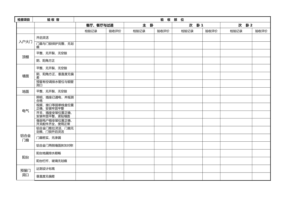 房屋工程质量分户验收表格模板_第3页