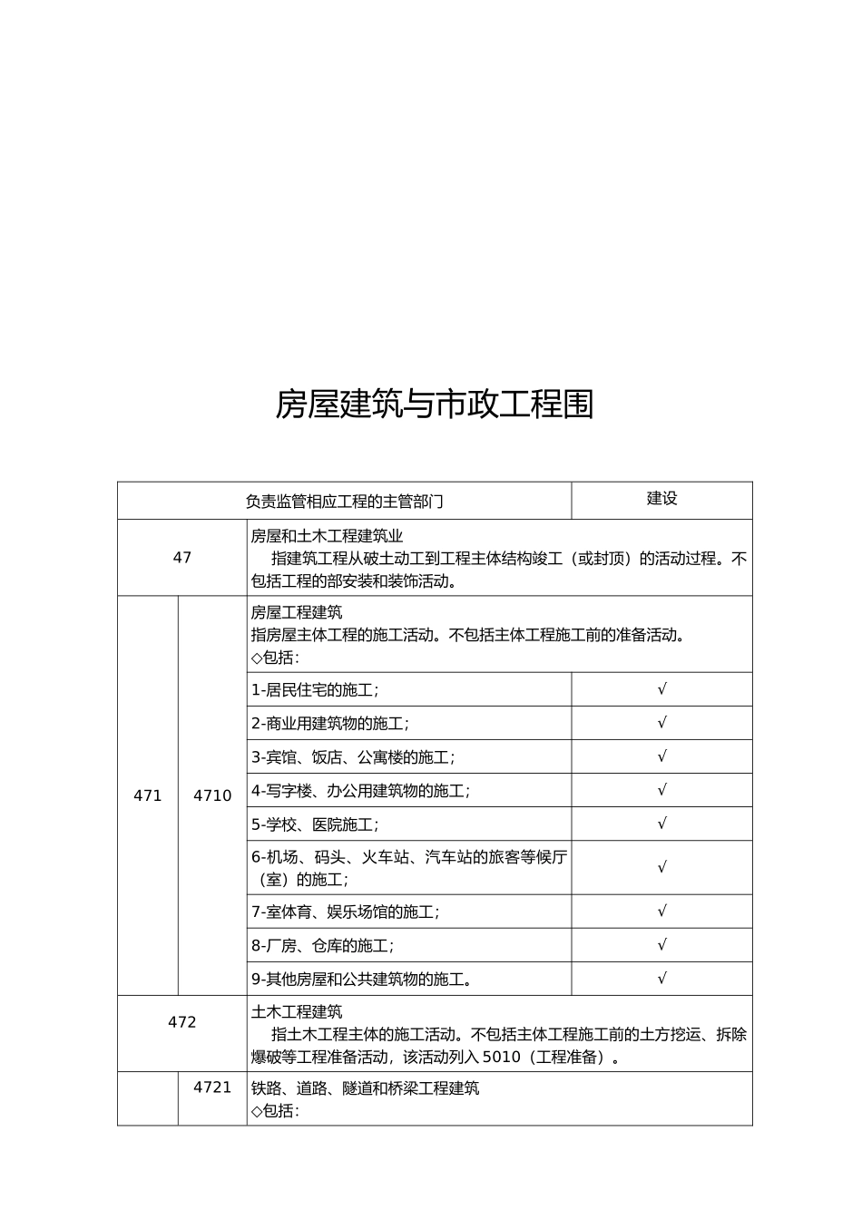房屋建筑与市政工程的范围_第2页