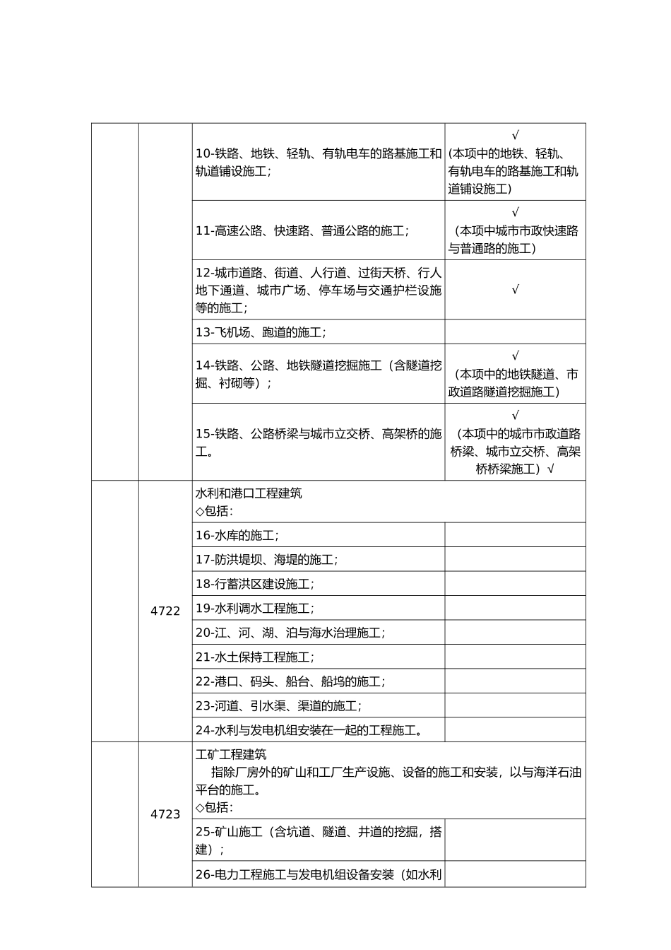 房屋建筑与市政工程的范围_第3页