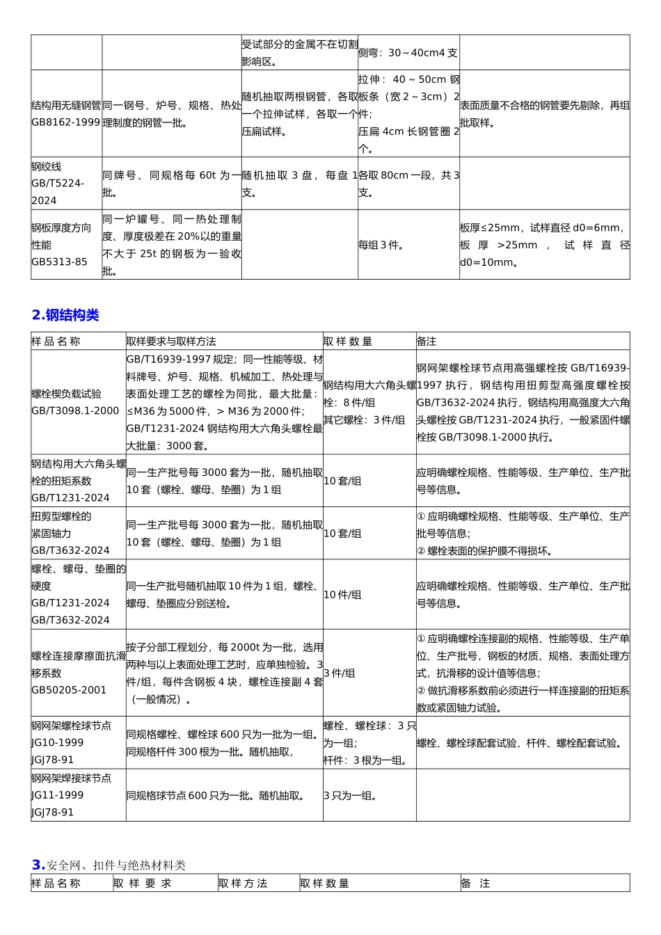 房屋建筑工程材料检测送检_第3页