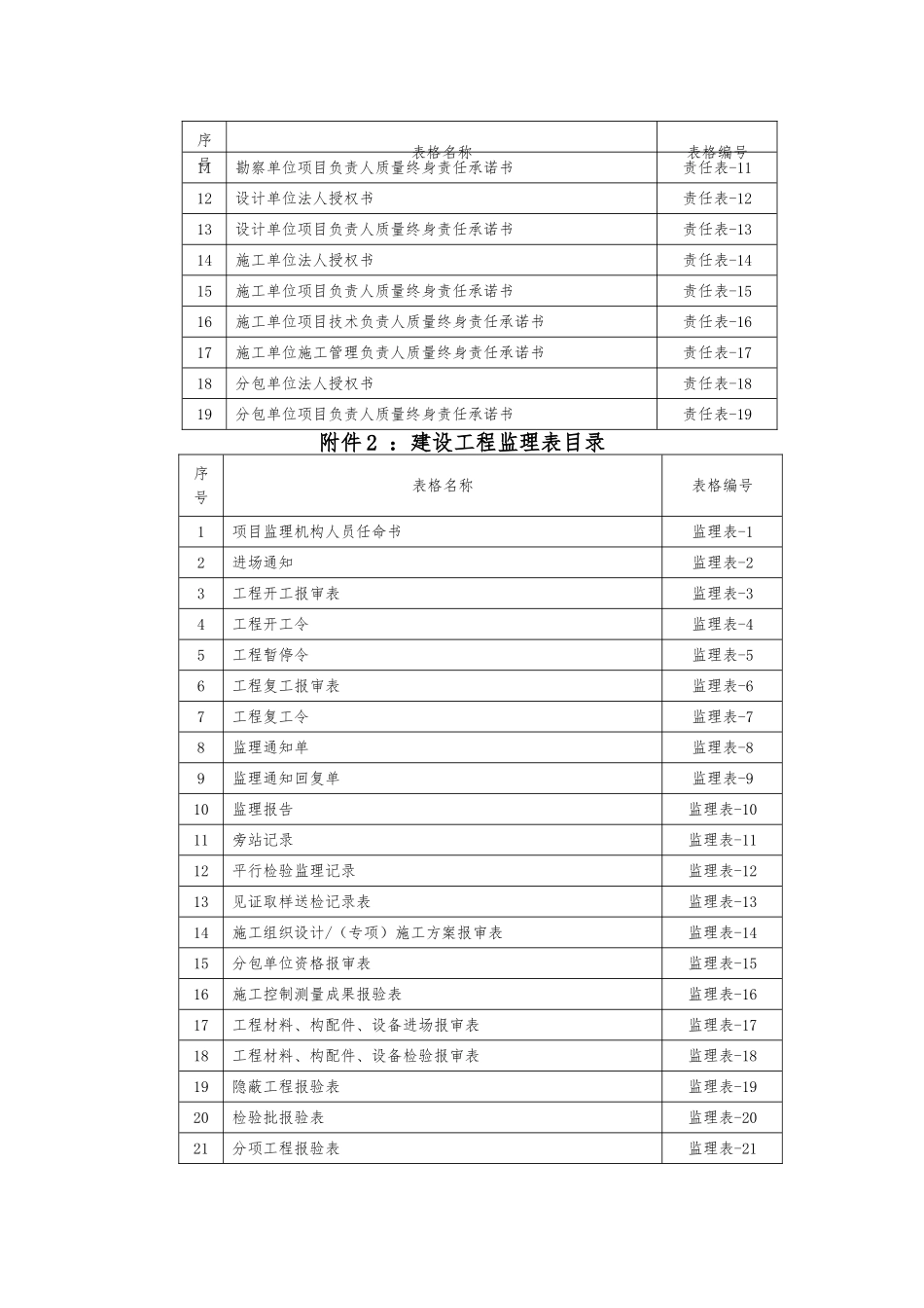 房屋建筑工程质量验收表_第3页