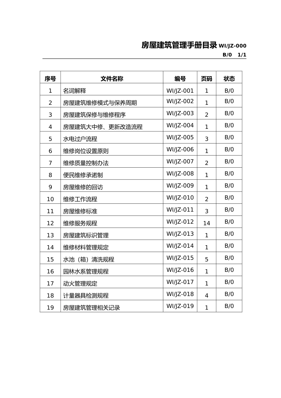 房屋建筑维修管理手册范本_第3页