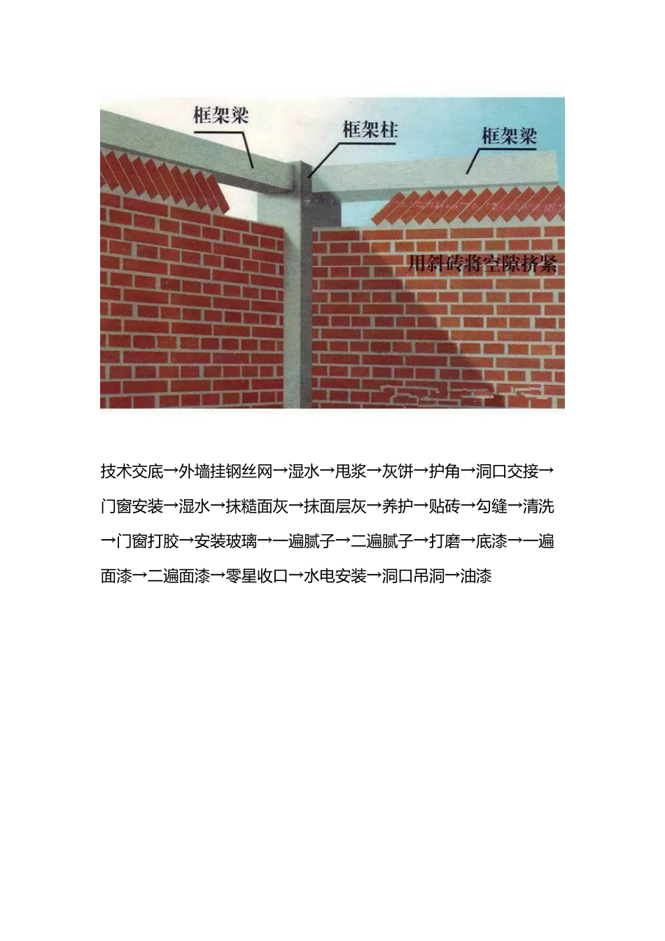 房屋建设工程施工工程顺序大全_第3页