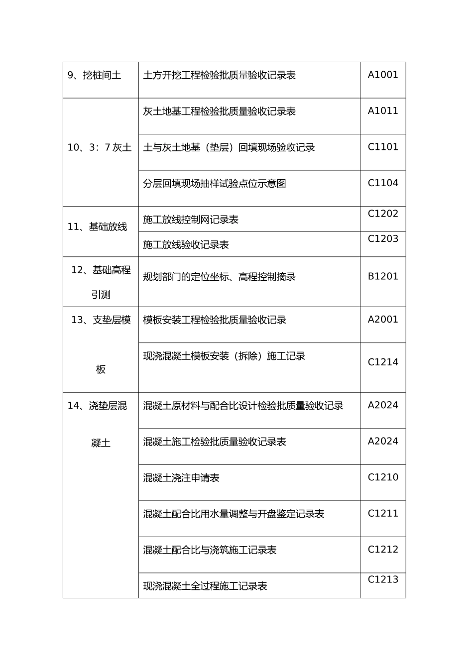房屋建设施工工程工序与资料全_第2页