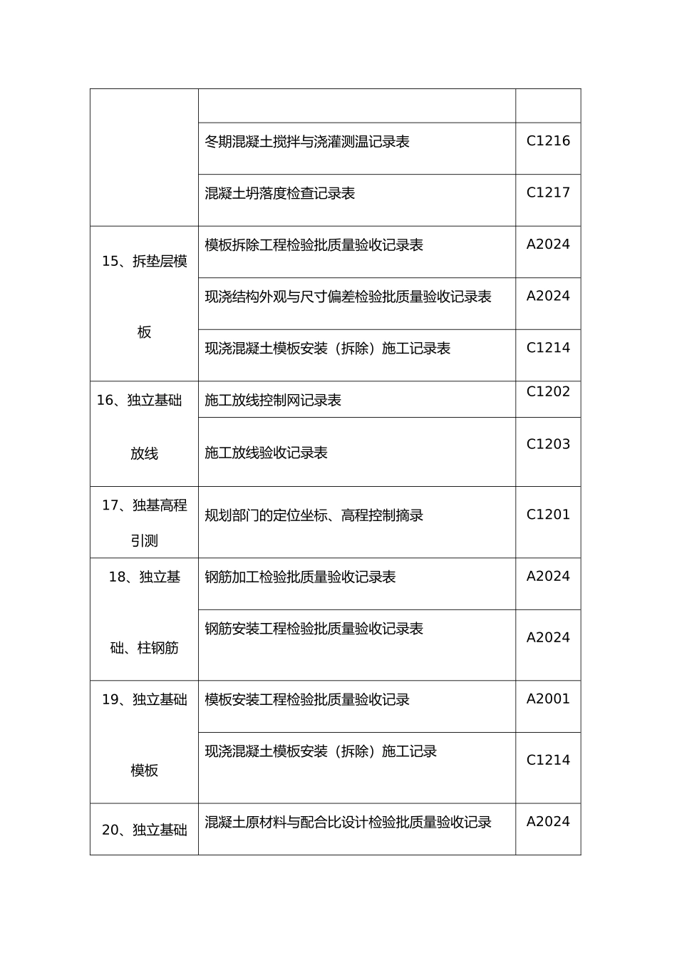 房屋建设施工工程工序与资料全_第3页