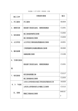 房屋建设施工工程工序与资料全