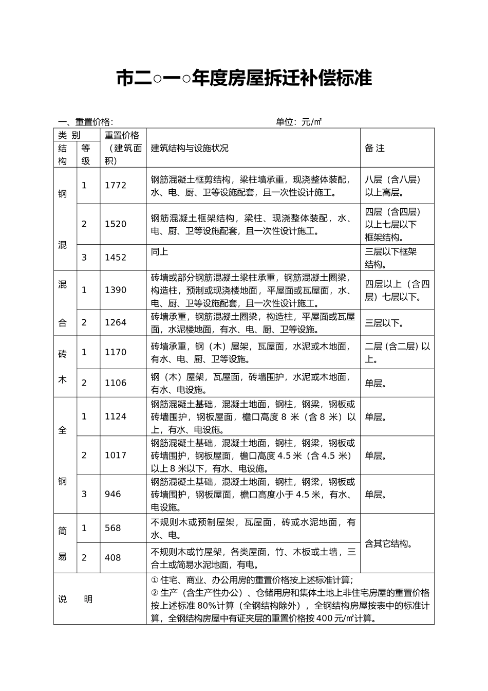 房屋拆迁补偿标准_第2页