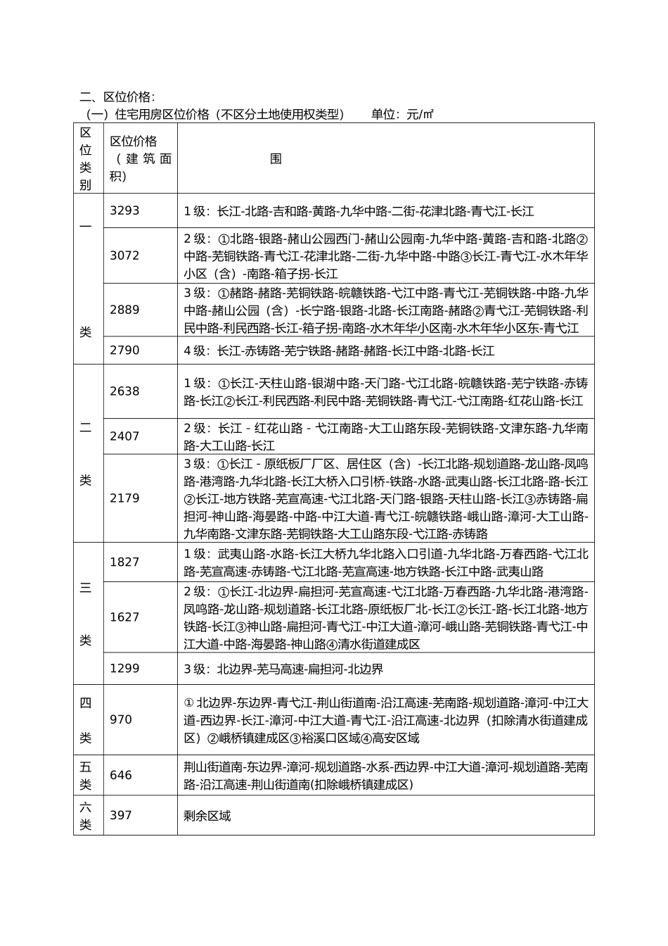 房屋拆迁补偿标准_第3页