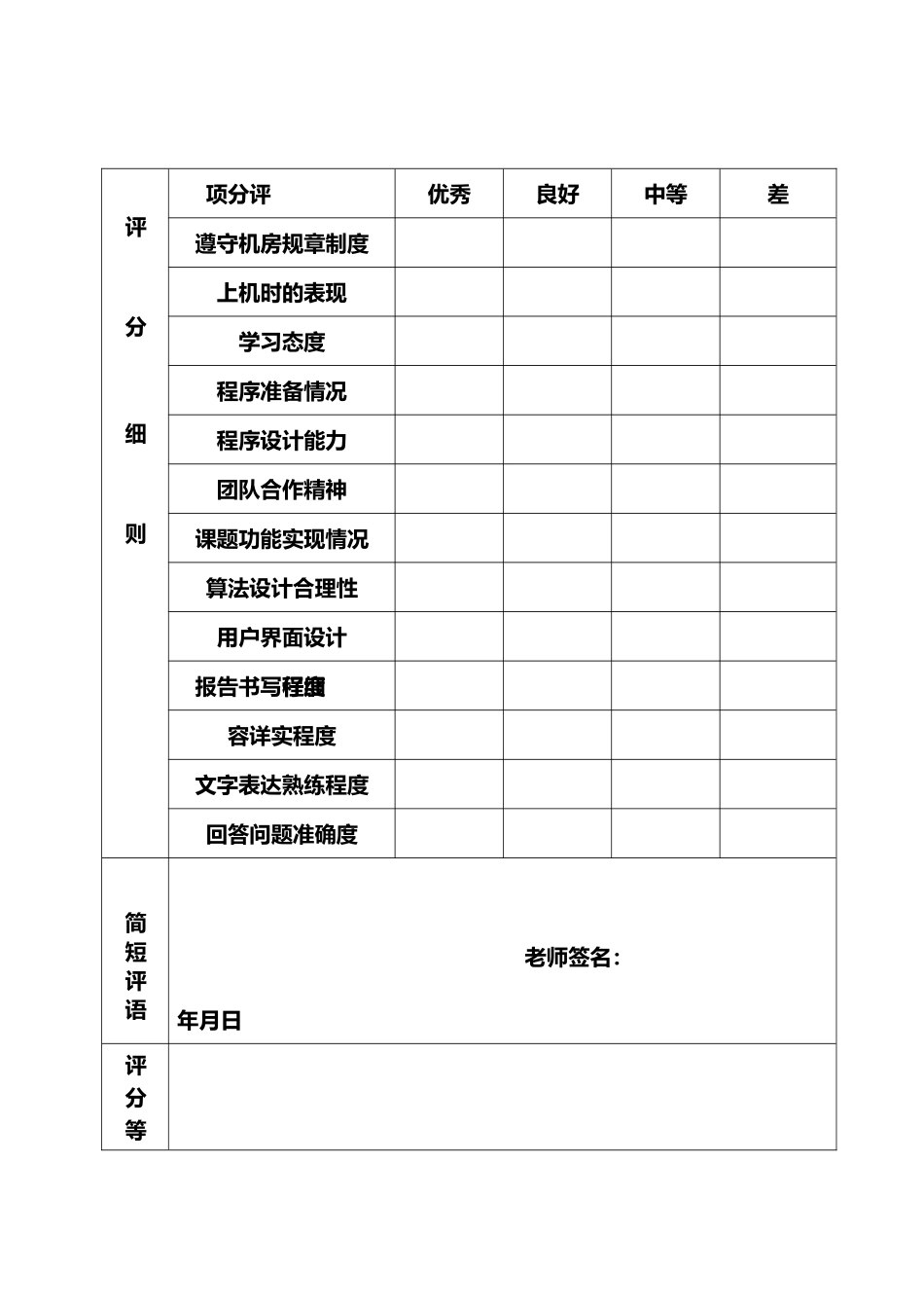 房屋租售管理系统c程序的设计说明_第2页