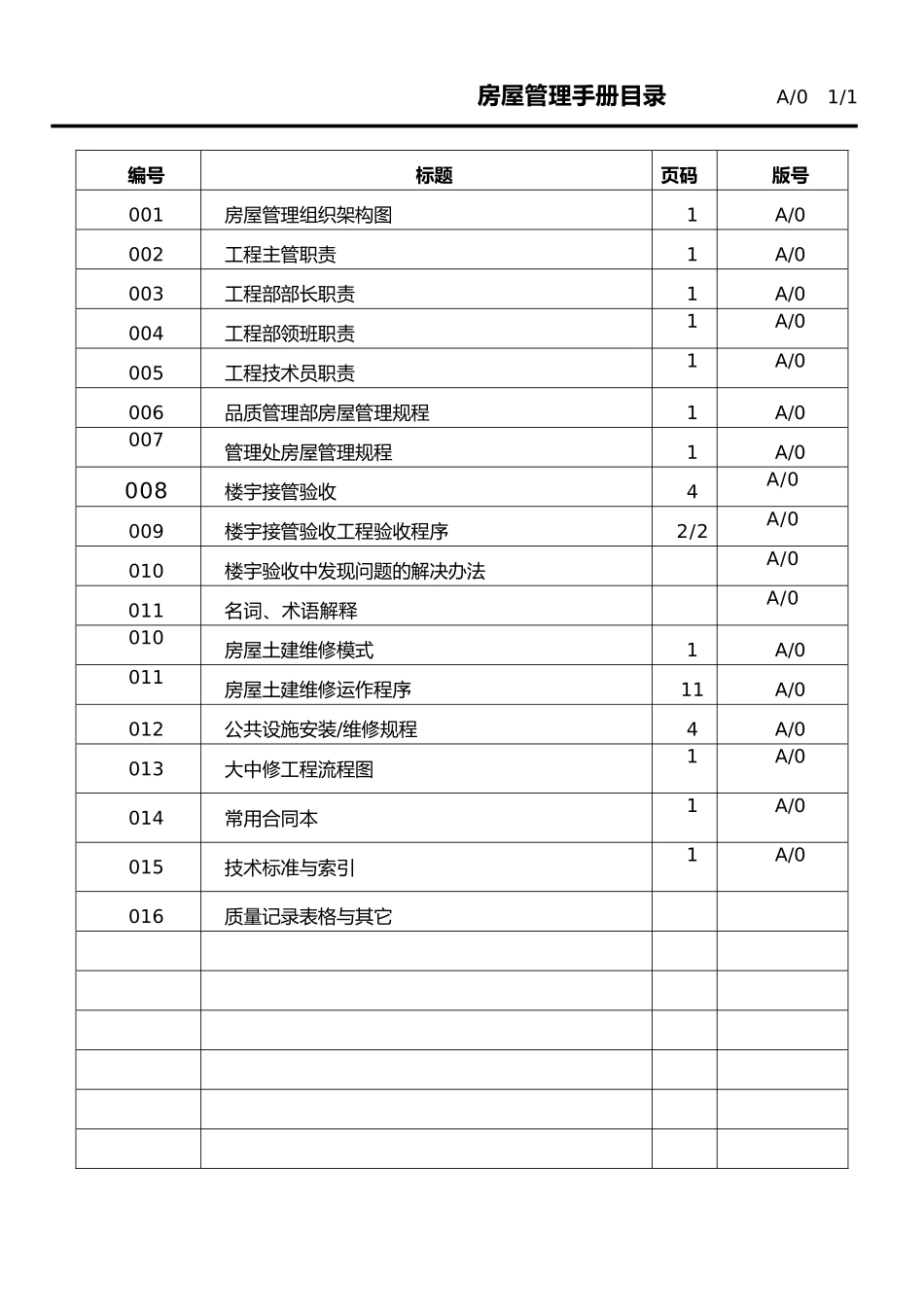 房屋管理综合手册范本_第2页