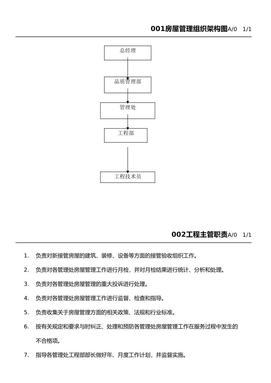 房屋管理综合手册范本_第3页
