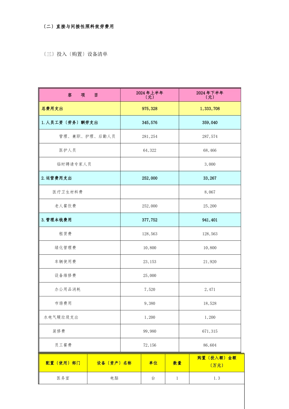 房山区养老院-资金支出专项审计报告_第2页