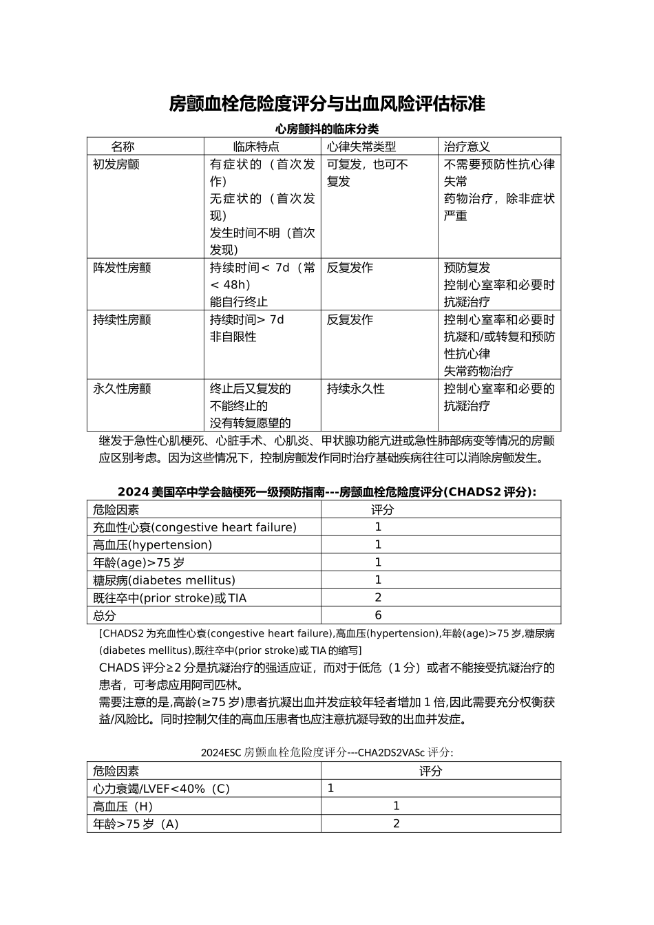 房颤血栓危险度评分与出血风险评估标准_第1页