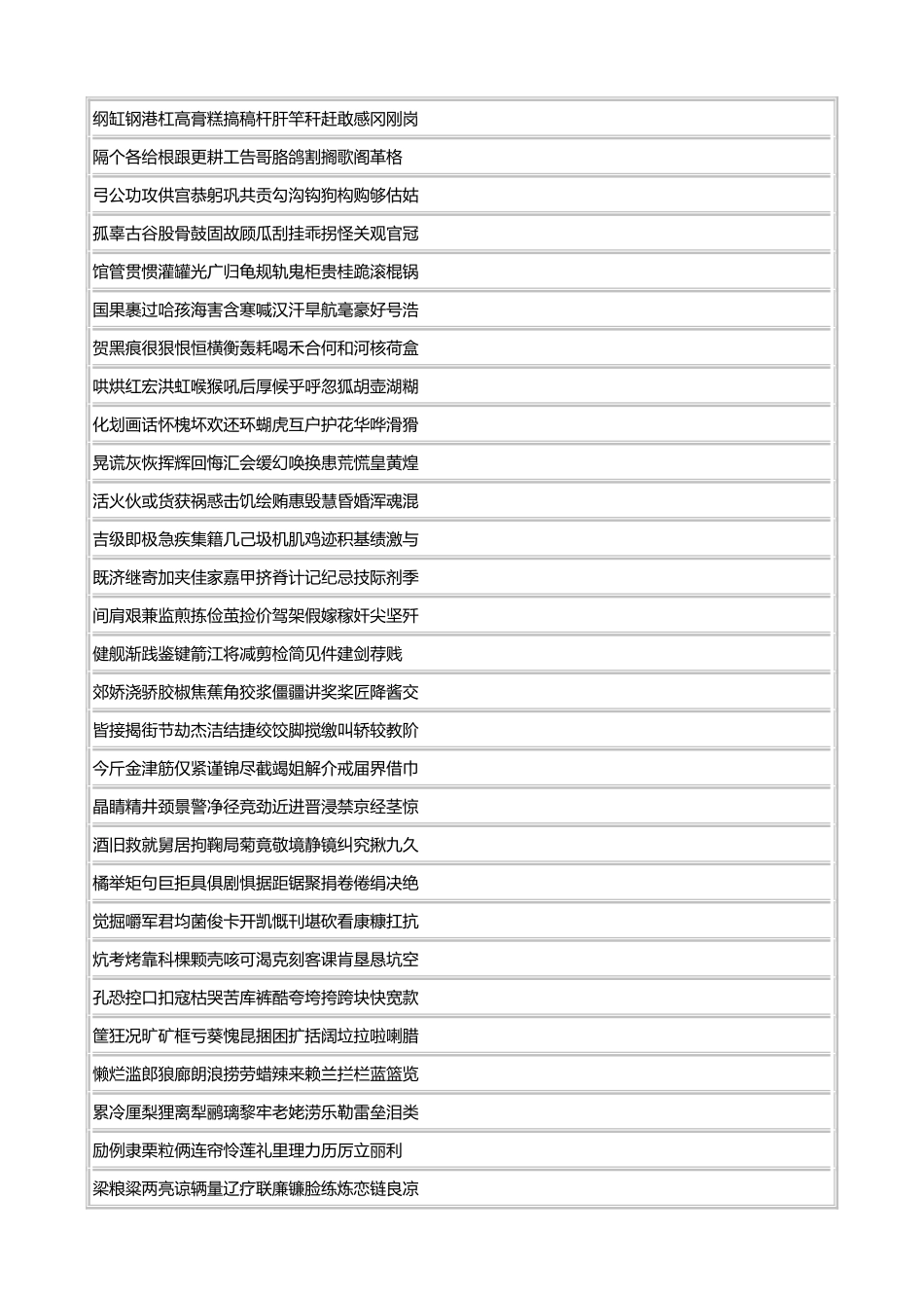 所有常用汉字大全_第2页
