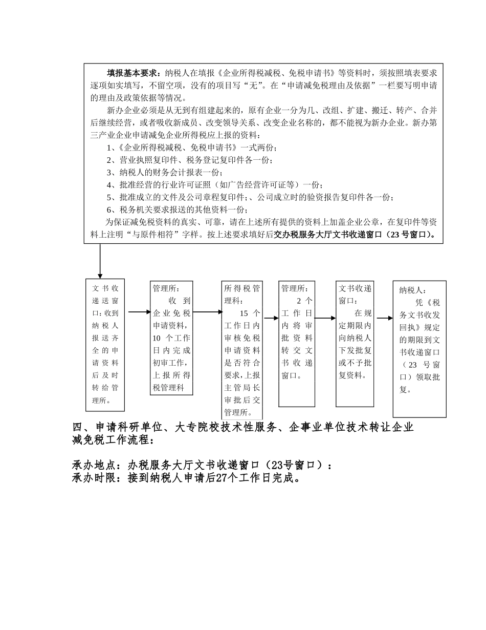 所得税管理科工作流程图_第3页