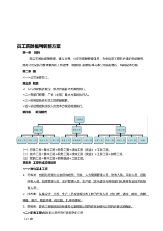 所有公司通用的员工工资调整方案