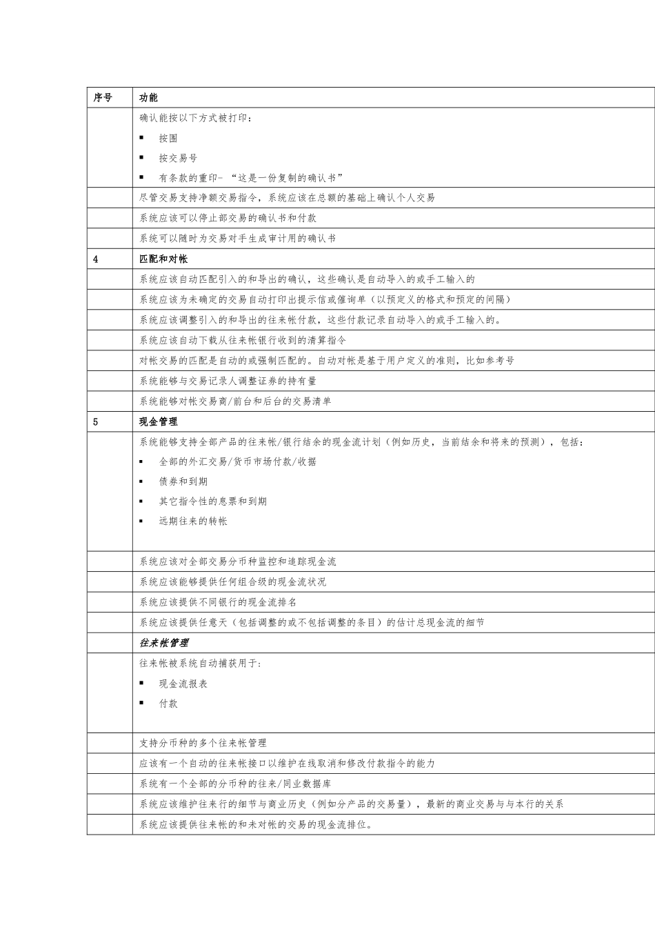 所有资金产品的后台功能说明书_第3页