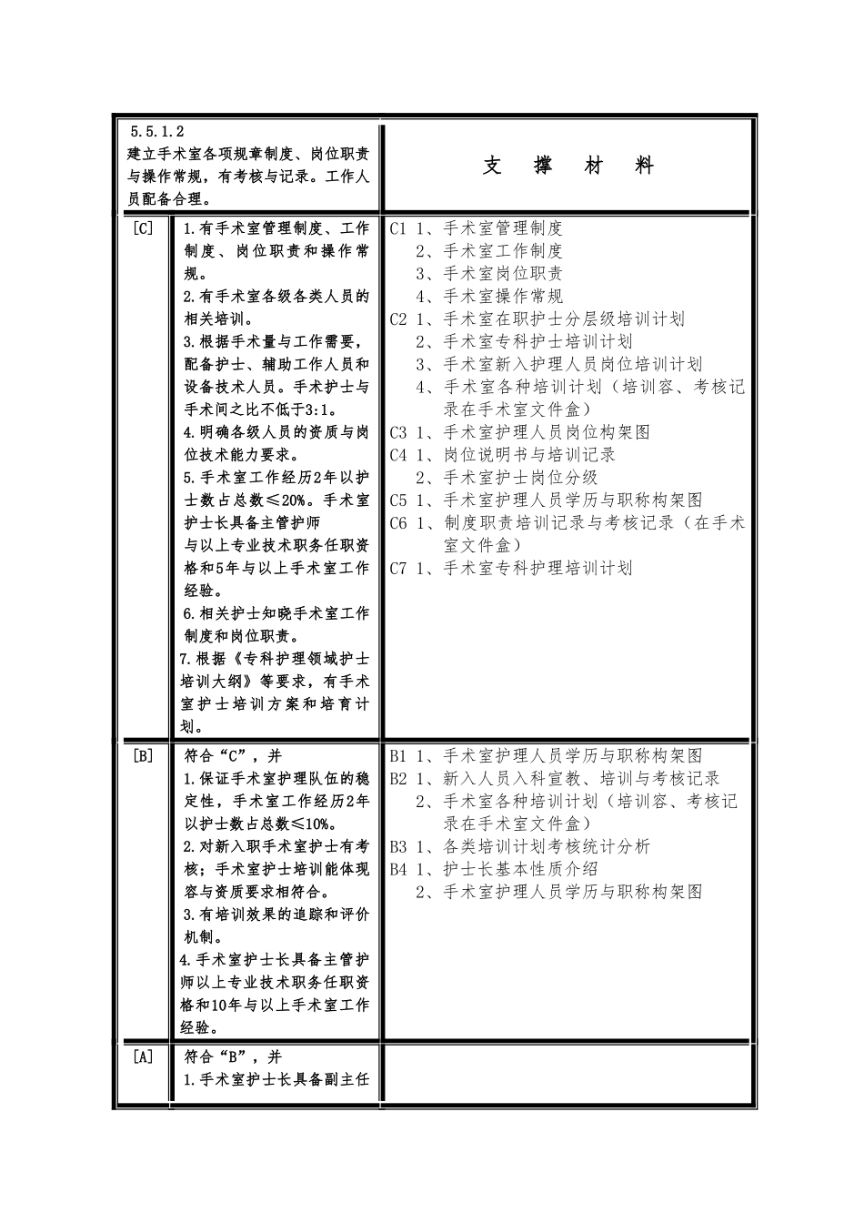 手术供应室评审条款与支撑汇报材料文书_第2页