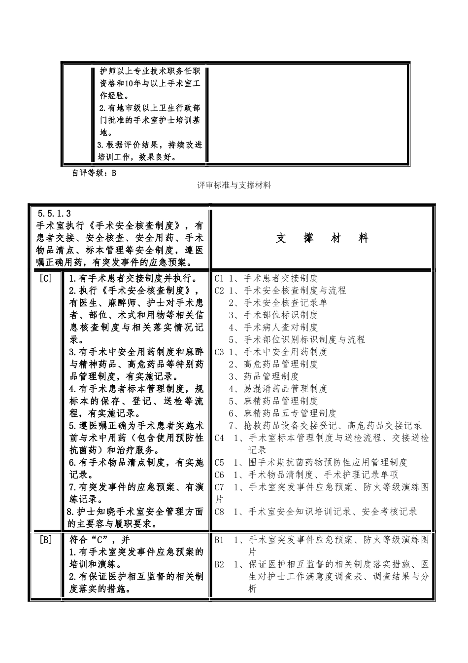 手术供应室评审条款与支撑汇报材料文书_第3页