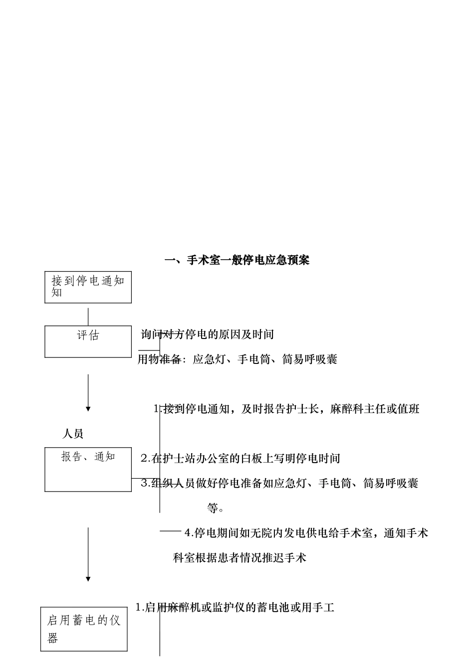 手术室应急救援预案和流程图_第2页