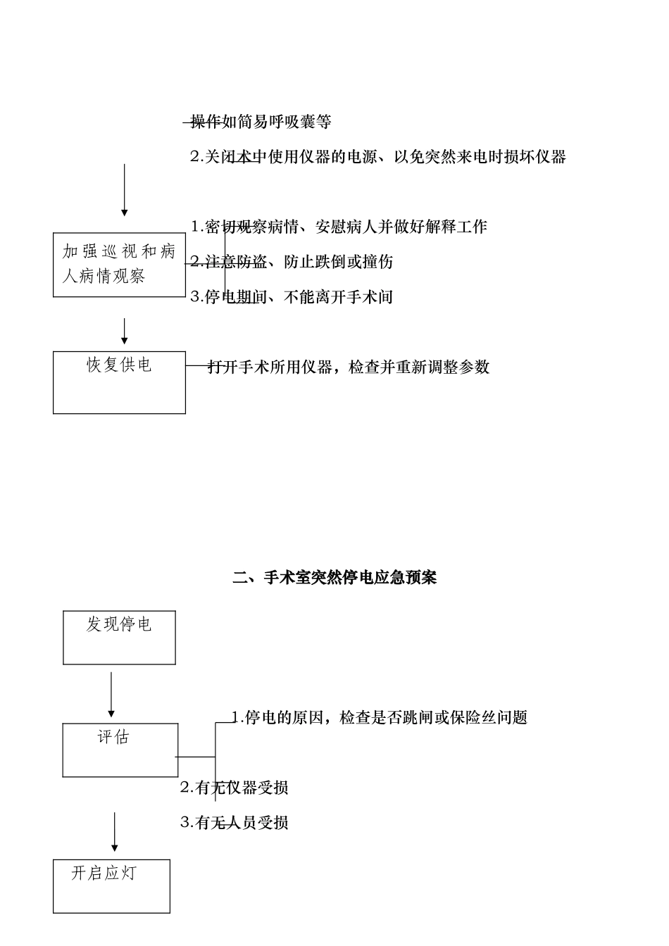 手术室应急救援预案和流程图_第3页